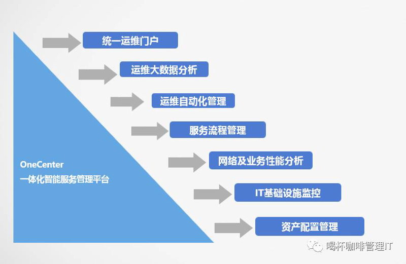 案例解读：北京网络科技公司的成功之道