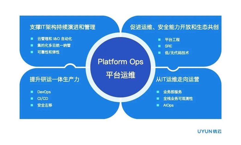 企业信息化：传统与创新的较量